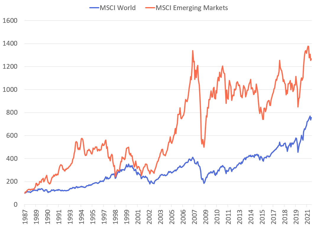 MSCI World und MSCI Emerging Markets