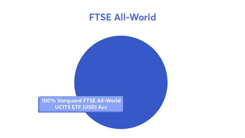 Beispiel 3: MSCI ACWI oder FTSE All-World